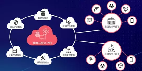 城市管理，數造未來 立得空間第4屆合作伙伴大會助推應用軟件服務發展