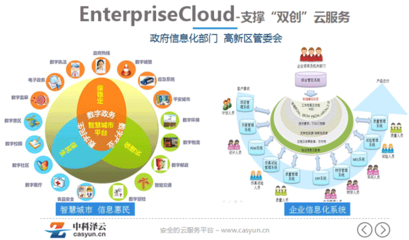 中科澤云產(chǎn)品與服務全景圖 以應用軟件服務驅(qū)動數(shù)字化轉(zhuǎn)型